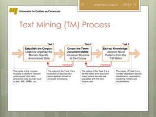 19 Stéphane Gagnon 2014-11-12 
Text Mining (TM) Process 
Task 1 Task 2 Task 3 
Establish the Corpus: 
Collect & Organize the 
Domain Specific 
Unstructured Data 
Create the Term- 
Document Matrix: 
Introduce Structure 
to the Corpus 
Extract Knowledge: 
Discover Novel 
Patterns from the 
T-D Matrix 
The inputs to the process 
includes a variety of relevant 
unstructured (and semi-structured) 
data sources such 
as text, XML, HTML, etc. 
The output of the Task 1 is a 
collection of documents in 
some digitized format for 
computer processing 
The output of the Task 2 is a 
flat file called term-document 
matrix where the cells are 
populated with the term 
frequencies 
The output of Task 3 is a 
number of problem specific 
classification, association, 
clustering models and 
visualizations 
Feedback Feedback 
 