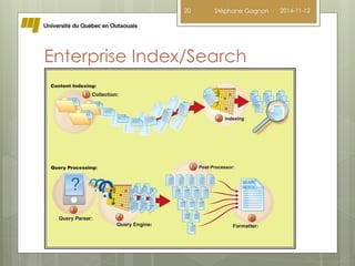 20 Stéphane Gagnon 2014-11-12 
Enterprise Index/Search 
 