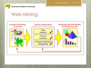 Web Mining 
21 Stéphane Gagnon 2014-11-12 
Web 
Analytics 
Voice of 
Customer 
Customer Experience 
Management 
Customer Interaction 
on theWeb 
Analysis of Interactions Knowledge about the Holistic 
View of the Customer 
 