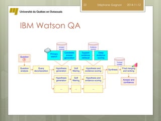 IBM Watson QA 
22 Stéphane Gagnon 2014-11-12 
Trained 
models 
Question 
analysis 
Answer 
sources 
Hypothesis 
generation 
Query 
decomposition 
Soft 
filtering 
Evidence 
sources 
Hypothesis and 
evidence scoring 
Synthesis 
Final merging 
and ranking 
Answer and 
confidence 
Hypothesis 
generation 
Soft 
filtering 
Hypothesis and 
evidence scoring 
... ... ... 
Primary 
search 
Candidate 
answer 
generation 
Support 
evidence 
retrieval 
Deep 
evidence 
Question scoring 
1 
2 
3 
4 
5 
 