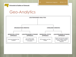 Geo-Analytics 
25 Stéphane Gagnon 2014-11-12 
 