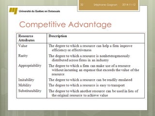 32 Stéphane Gagnon 2014-11-12 
Competitive Advantage 
 