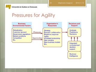 33 Stéphane Gagnon 2014-11-12 
Pressures for Agility 
 