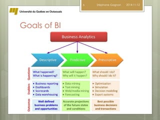 Goals of BI 
6 Stéphane Gagnon 2014-11-12 
 