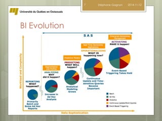 BI Evolution 
7 Stéphane Gagnon 2014-11-12 
 