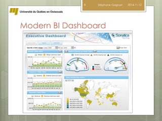 8 Stéphane Gagnon 2014-11-12 
Modern BI Dashboard 
 