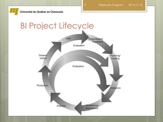 9 Stéphane Gagnon 2014-11-12 
BI Project Lifecycle 
 