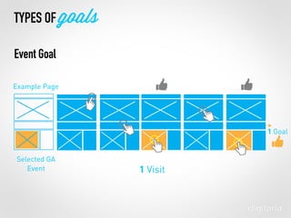 Example Page
1 Visit
1 Event 1 Event
1 Goal
Selected GA
Event
TYPES OF goals
Event GoalXX
XX
XX
XX
XX
XX
 