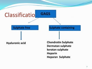 Classification
7
GAGS
Sulphate free Sulphate containing
Hyaluronic acid Chondrotin Sulphate
Dermatan sulphate
keratan sulphate
Heparin
Heparan Sulphate
 