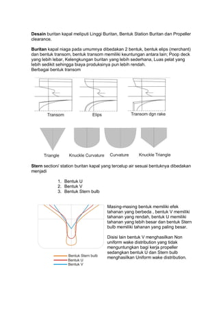 #Gaguk suhardjito desain rencana garis | PDF