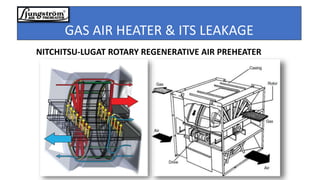 GAS AIR HEATER & ITS LEAKAGE 
NITCHITSU-LUGAT ROTARY REGENERATIVE AIR PREHEATER 
 