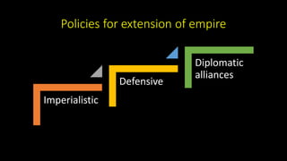 Policies for extension of empire
Imperialistic
Defensive
Diplomatic
alliances
 