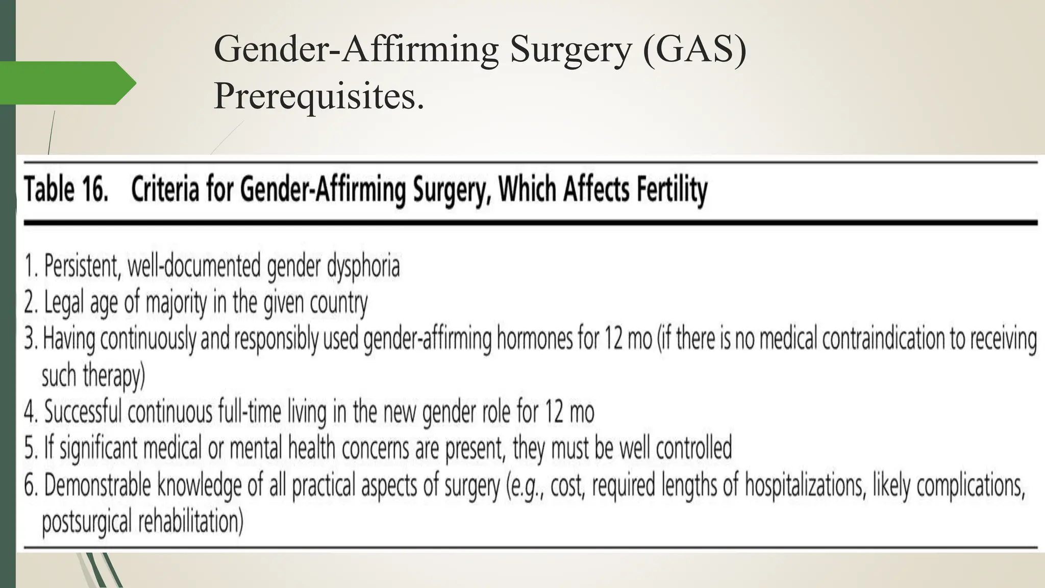 Gender affirming hormone therapy . ppt.pptx