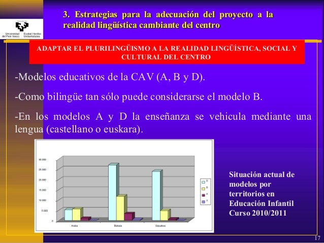 Plan De Normalizacin Lingstica