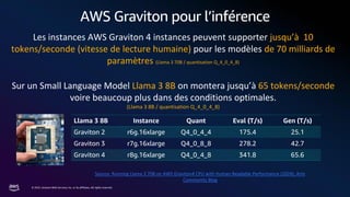 Optimiser vos workloads AI/ML sur Amazon EC2 et AWS Graviton | PDF