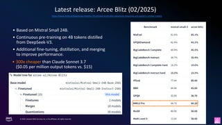 Optimiser vos workloads AI/ML sur Amazon EC2 et AWS Graviton | PDF