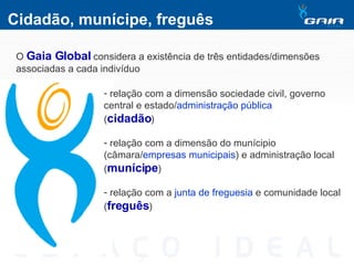 Cidadão, munícipe, freguês O  Gaia Global  considera a existência de três entidades/dimensões associadas a cada indivíduo relação com a dimensão sociedade civil, governo central e estado/ administração pública  ( cidadão ) relação com a dimensão do munícipio (câmara/ empresas municipais ) e administração local ( munícipe ) relação com a  junta de freguesia  e comunidade local ( freguês ) 