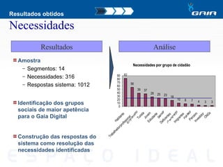 Resultados obtidos Necessidades Amostra Segmentos: 14 Necessidades: 316 Respostas sistema: 1012 Identificação dos grupos sociais de maior apetência para o Gaia Digital Construção das respostas do sistema como resolução das necessidades identificadas Análise Resultados 