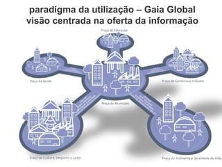 paradigma da utilização – Gaia Global visão centrada na oferta da informação 