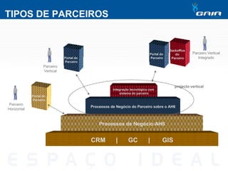TIPOS DE PARCEIROS CRM  |  GC  |  GIS Parceiro Horizontal Parceiro Vertical Parceiro Vertical Integrado Processos de Negócio AH6 Processos de Negócio do Parceiro sobre o AH6 Integração tecnológica com  sistema do parceiro projecto vertical Backoffice  do  Parceiro Portal do  Parceiro Portal do  Parceiro Portal do  Parceiro 
