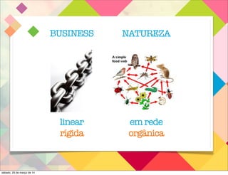 Business Nature
linear'
'
'
Old'School'
networked'
systems4thinking'
'
New'School'
'
Nature!has!been!dealing!with!volatili...