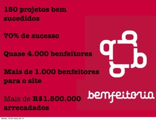 150 projetos bem
sucedidos
70% de sucesso
Quase 4.000 benfeitores
Mais de 1.000 benfeitores
para o site
Mais de R$1.500.00...