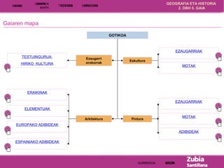 GEOGRAFIA ETA HISTORIA 
2. DBH 5. GAIA 
GMAIAAPRAE N 
IINNHHIICCAAIISSOOII MAPA TTTTTTTEEEEEEESSXXXXXTTTTTTTUUOOOOOAAKKSSS...