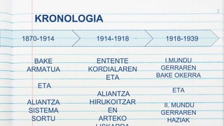KRONOLOGIA
3
1918-1939
I.MUNDU
GERRAREN
BAKE OKERRA
ETA
II. MUNDU
GERRAREN
HAZIAK
1870-1914
BAKE
ARMATUA
ETA
ALIANTZA
SISTEMA
SORTU
1914-1918
ENTENTE
KORDIALAREN
ETA
ALIANTZA
HIRUKOITZAR
EN
ARTEKO
 