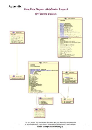 GaiaStarter Protocol – Smart Contract Security Audit Report by ...