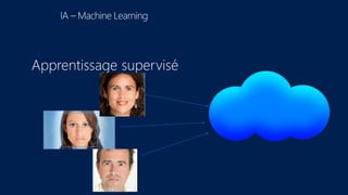 IA – Machine Learning
Apprentissage supervisé
 