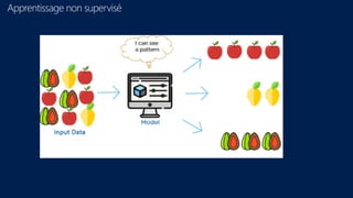 Apprentissage non supervisé
 