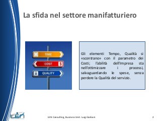 La sfida nel settore manifatturiero

Gli elementi Tempo, Qualità si
«scontrano» con il parametro dei
Costi; l’abilità dell...