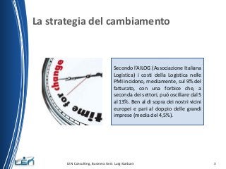 La strategia del cambiamento

Secondo l’AILOG (Associazione Italiana
Logistica) i costi della Logistica nelle
PMI incidono...