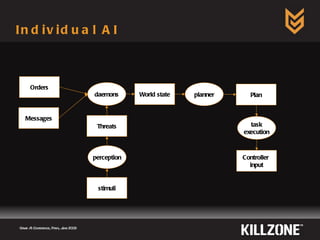 Individual AI Game AI Conference, Paris, June 2009  stimuli perception Threats daemons World state planner Plan task execution Controller  input Orders Messages 