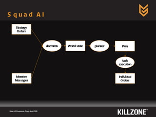 Squad AI Game AI Conference, Paris, June 2009  daemons World state planner Plan task execution Individual Orders Strategy Orders Member Messages 