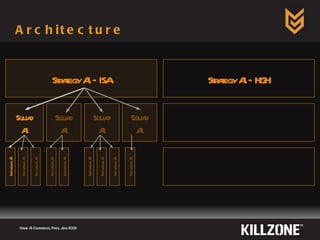 Architecture  Game AI Conference, Paris, June 2009  Strategy AI –  ISA Strategy AI –  HGH Squad AI Squad AI Squad AI Squad AI Individual AI Individual AI Individual AI Individual AI Individual AI Individual AI Individual AI Individual AI Individual AI 