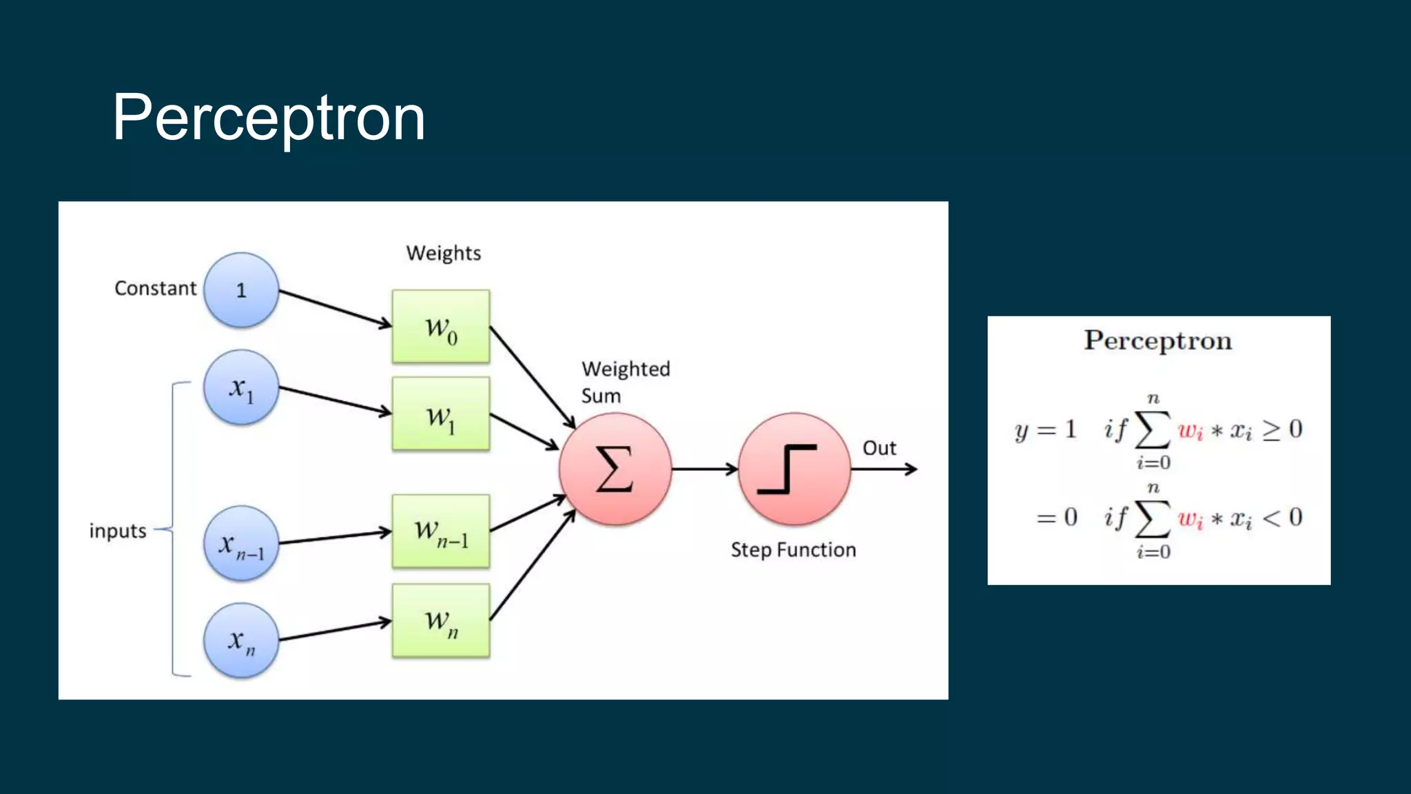 Perceptron
 