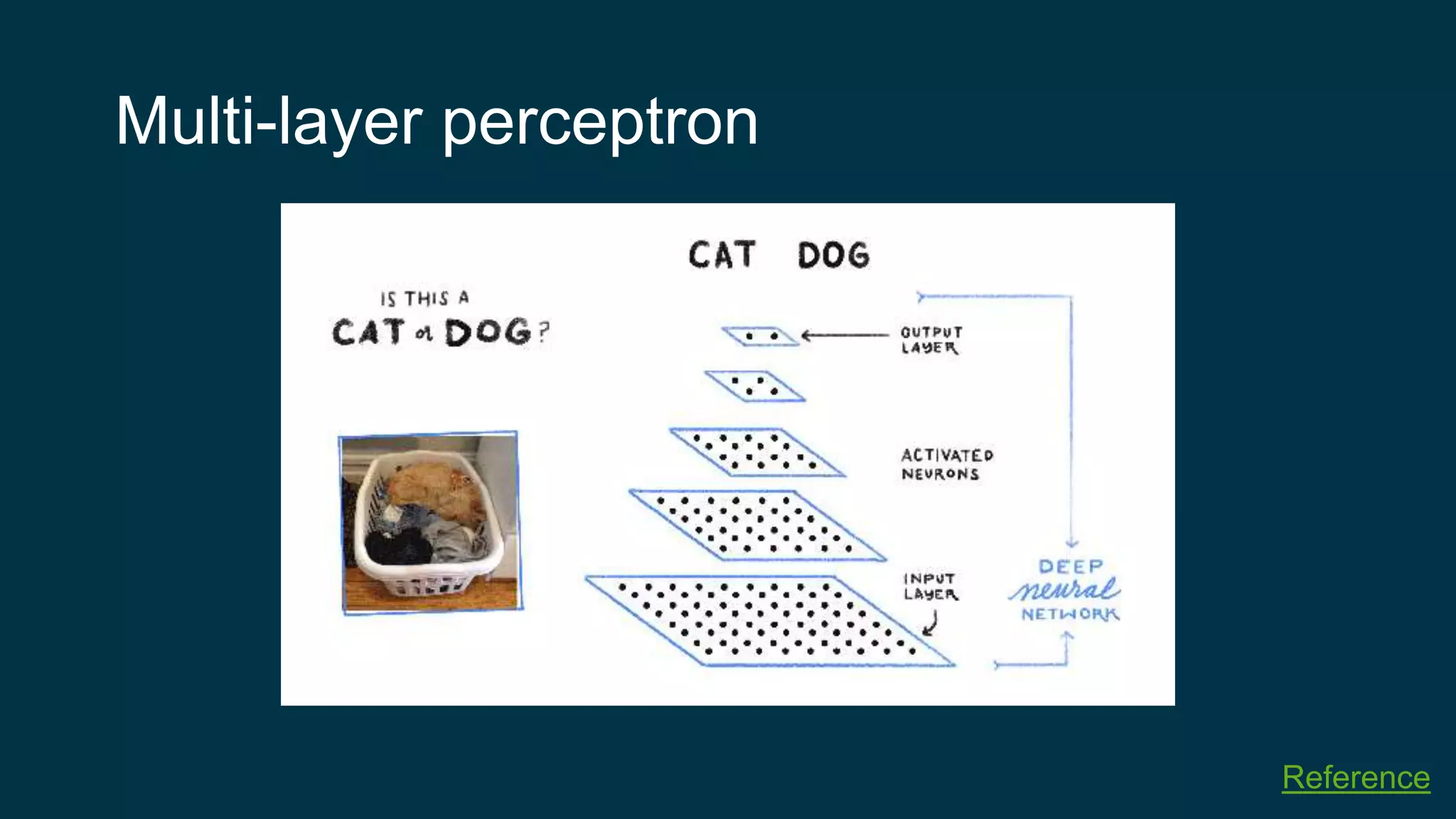 Multi-layer perceptron
Reference
 