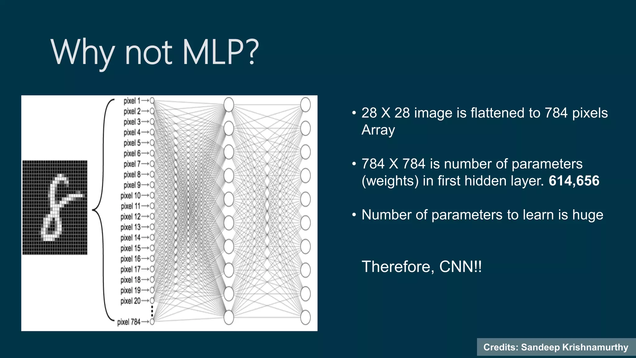 Why not MLP?
• 28 X 28 image is flattened to 784 pixels
Array
• 784 X 784 is number of parameters
(weights) in first hidden layer. 614,656
• Number of parameters to learn is huge
Credits: Sandeep Krishnamurthy
Therefore, CNN!!
 