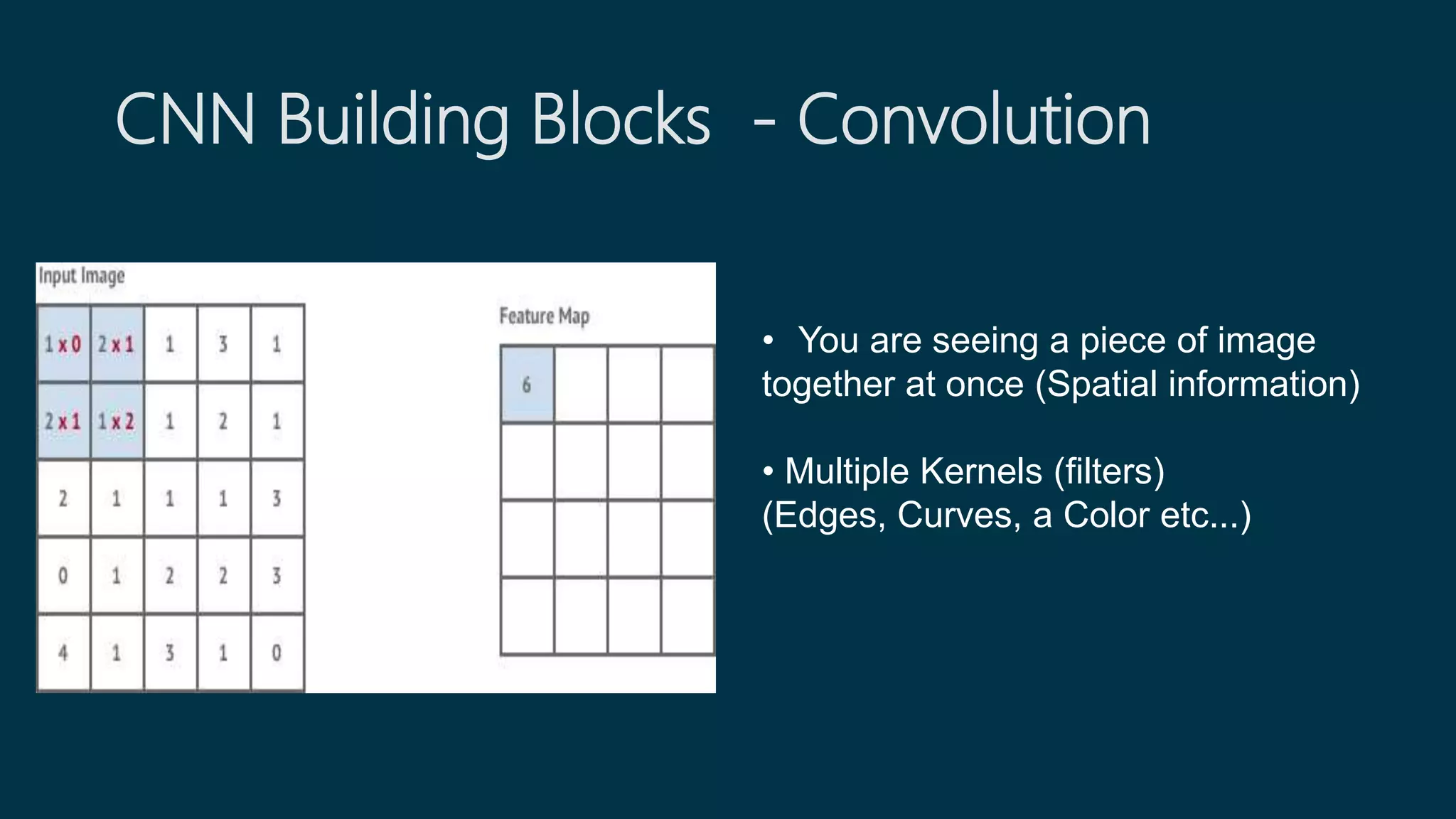 CNN Building Blocks - Convolution
• You are seeing a piece of image
together at once (Spatial information)
• Multiple Kernels (filters)
(Edges, Curves, a Color etc...)
 