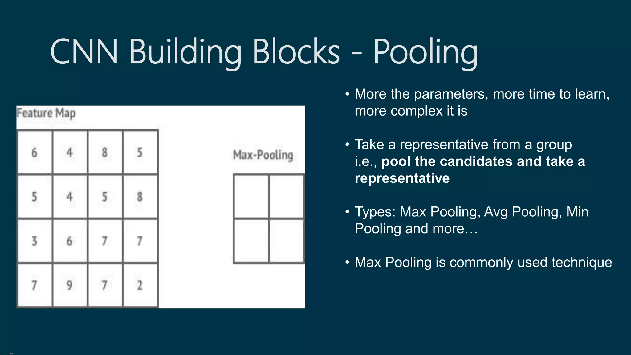 CNN Building Blocks - Pooling
• More the parameters, more time to learn,
more complex it is
• Take a representative from a group
i.e., pool the candidates and take a
representative
• Types: Max Pooling, Avg Pooling, Min
Pooling and more…
• Max Pooling is commonly used technique
 