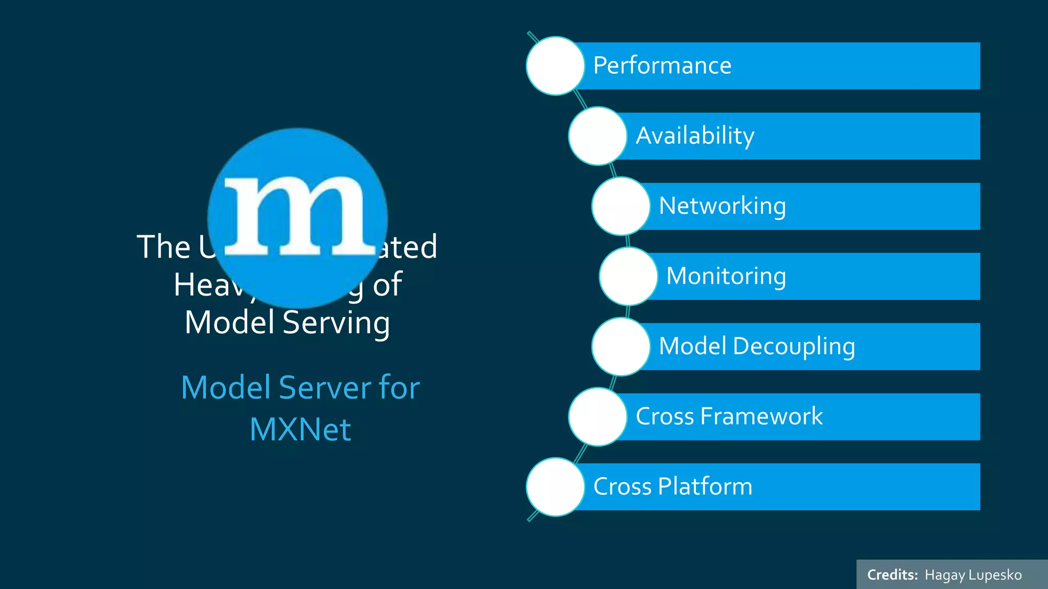 Performance
Availability
Networking
Monitoring
Model Decoupling
Cross Framework
Cross Platform
The Undifferentiated
Heavy Lifting of
Model Serving
Model Server for
MXNet
Credits: Hagay Lupesko
 