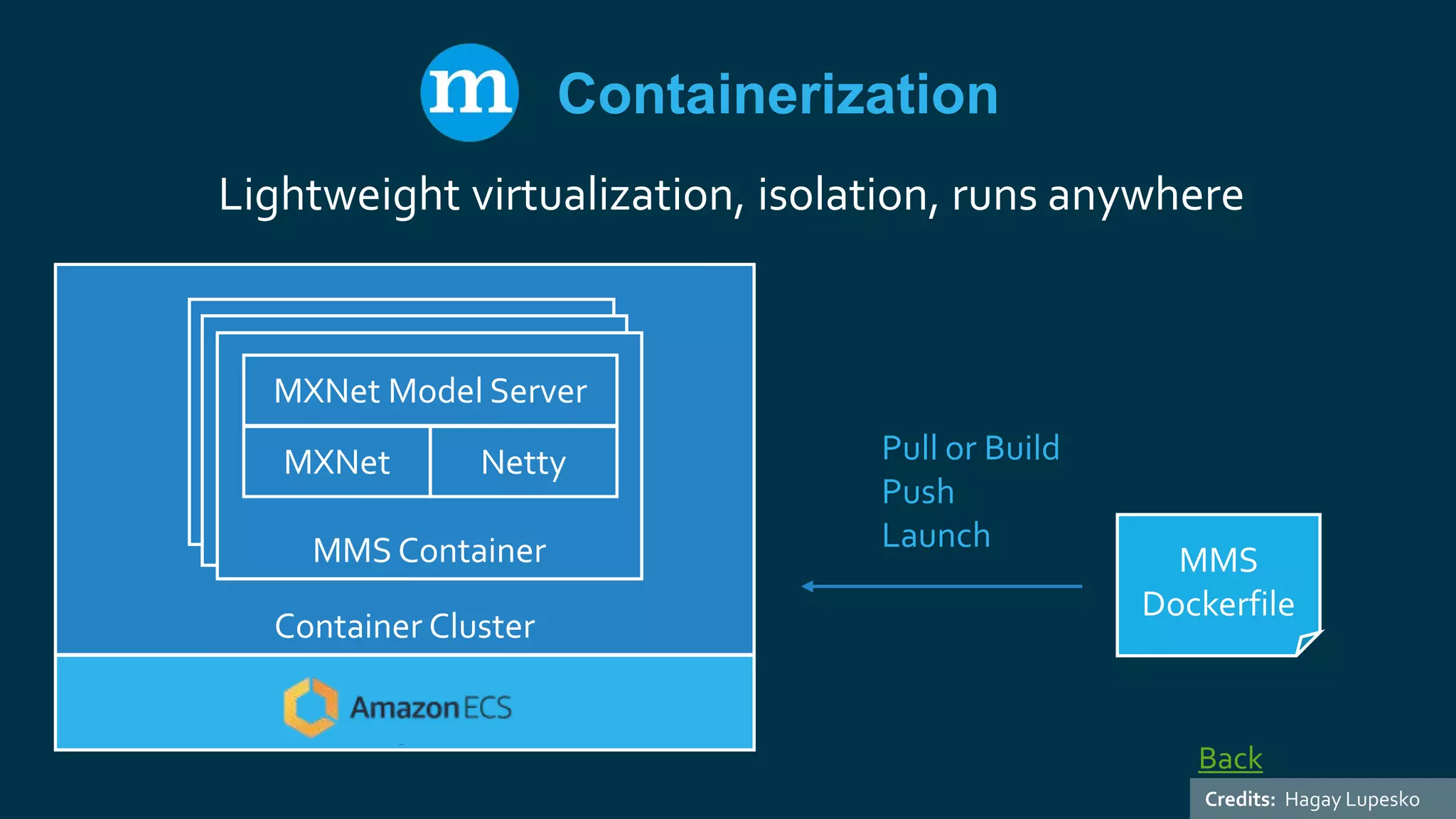MMS
Dockerfile
Pull or Build
Push
Launch
Containerization
Container Cluster
MMS Container
MMS ContainerMMS Container
MXNet Netty
MXNet Model Server
Lightweight virtualization, isolation, runs anywhere
Back
Credits: Hagay Lupesko
 
