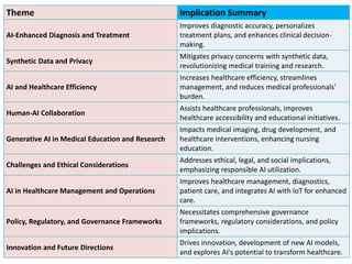 Generative AI in Health Care a scoping review and a persoanl experience ...