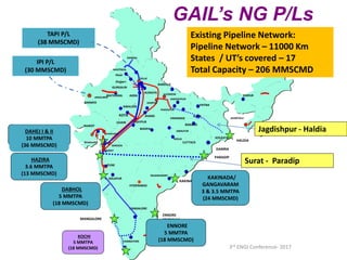 JAGDISHPUR
PHOOLPUR
BHATINDA
BAREILLY
DISPUR
DELHI
AGARTALA
BARODA
LUCKNOW
PATNA
AHMEDABAD
RAJKOT
KOTA
MATHANIA
GWALIOR
UJJAIN
AGRA
KOLKATA
GAYA
BOKARO
VARANASI
JHANSI
DAHEJ I & II
10 MMTPA
(36 MMSCMD)
COIMBATORE
MANGALORE
BANGALORE
SOLAPUR
KAKINADA
DABHOL
5 MMTPA
(18 MMSCMD)
AURAIYA
CUTTACK
VIJAYPUR
KANPUR
NANGAL
GURGAUN
PUNE
BHARUCH
SURAT
HYDERABAD
RAJAMUNDRY
BHOPAL
BARMER
Hisar
Jhajjarr
KOCHI
5 MMTPA
(18 MMSCMD)
ENNORE
(CHENNAI)
DAMRA
JABALPUR
BHILAI
JAISALMER
IPI P/L
(30 MMSCMD)
TAPI P/L
(38 MMSCMD)
Surat - ParadipHAZIRA
3.6 MMTPA
(13 MMSCMD)
GAIL’s NG P/Ls
PARADIP
HALDIA
Existing Pipeline Network:
Pipeline Network – 11000 Km
States / UT’s covered – 17
Total Capacity – 206 MMSCMD
Jagdishpur - Haldia
ENNORE
5 MMTPA
(18 MMSCMD)
KAKINADA/
GANGAVARAM
3 & 3.5 MMTPA
(24 MMSCMD)
3rd ENGI Conference- 2017
 