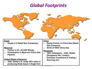 Global Footprints
Egypt
 Equity in 2 Retail Gas Companies
Myanmar
 Partner in A1, A3 E&P Blocks
 Participation in Myanmar-China Gas
Pipeline
United States of America
 GAIL Global U.S. holds 20% stake in
producing Shale Asset in Eagle ford
China
 Equity Partner in China Gas (Retail
Gas Company)
 50:50 JV With China Gas
Singapore
 100% Subsidiary – GAIL Global
(Singapore) Pte. Limited –
Overseas investment & Trading /
Sourcing arm
3rd ENGI Conference- 2017
 