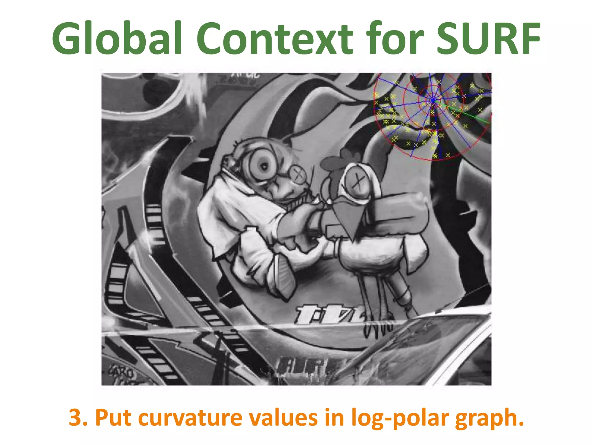 Global Context for SURF3. Put curvature values in log-polar graph.