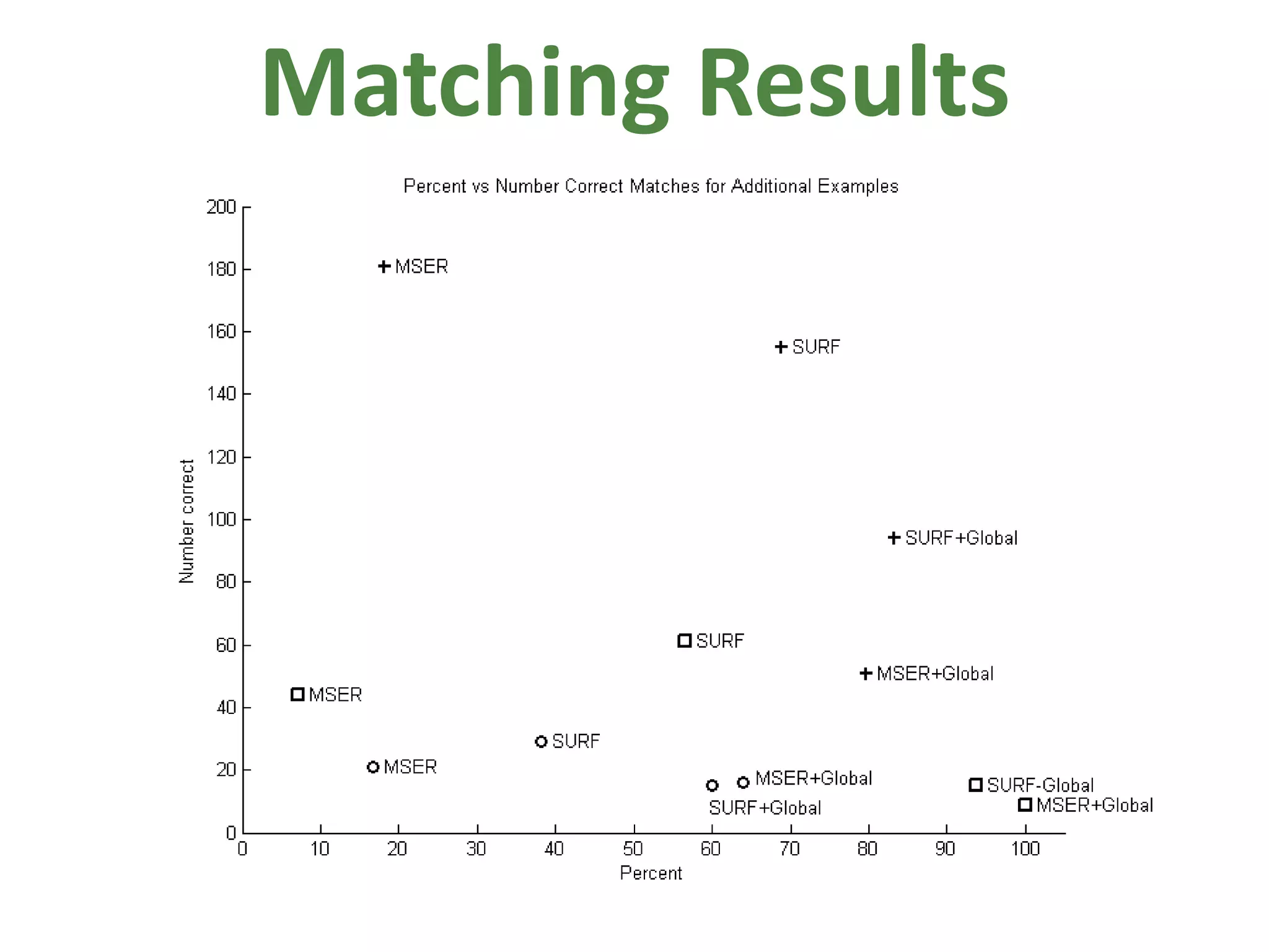 Matching Results