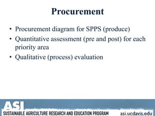 ProcurementProcurement diagram for SPPS (produce)Quantitative assessment (pre and post) for each priority areaQualitative (process) evaluation