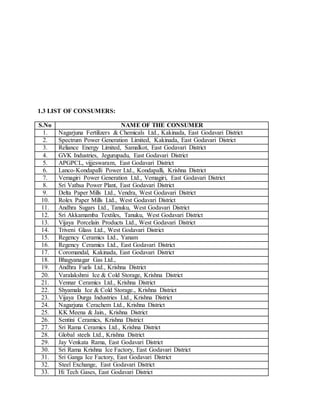 1.3 LIST OF CONSUMERS:
S.No NAME OF THE CONSUMER
1. Nagarjuna Fertilizers & Chemicals Ltd., Kakinada, East Godavari District
2. Spectrum Power Generation Limited, Kakinada, East Godavari District
3. Reliance Energy Limited, Samalkot, East Godavari District
4. GVK Industries, Jegurupadu, East Godavari District
5. APGPCL, vijjeswaram, East Godavari District
6. Lanco-Kondapalli Power Ltd., Kondapalli, Krishna District
7. Vemagiri Power Generation Ltd., Vemagiri, East Godavari District
8. Sri Vathsa Power Plant, East Godavari District
9. Delta Paper Mills Ltd., Vendra, West Godavari District
10. Rolex Paper Mills Ltd., West Godavari District
11. Andhra Sugars Ltd., Tanuku, West Godavari District
12. Sri Akkamamba Textiles, Tanuku, West Godavari District
13. Vijaya Porcelain Products Ltd., West Godavari District
14. Triveni Glass Ltd., West Godavari District
15. Regency Ceramics Ltd., Yanam
16. Regency Ceramics Ltd., East Godavari District
17. Coromandal, Kakinada, East Godavari District
18. Bhagyanagar Gas Ltd.,
19. Andhra Fuels Ltd., Krishna District
20. Varalakshmi Ice & Cold Storage, Krishna District
21. Vennar Ceramics Ltd., Krishna District
22. Shyamala Ice & Cold Storage., Krishna District
23. Vijaya Durga Industries Ltd., Krishna District
24. Nagarjuna Cerachem Ltd., Krishna District
25. KK Meena & Jain., Krishna District
26. Sentini Ceramics, Krishna District
27. Sri Rama Ceramics Ltd., Krishna District
28. Global steels Ltd., Krishna District
29. Jay Venkata Rama, East Godavari District
30. Sri Rama Krishna Ice Factory, East Godavari District
31. Sri Ganga Ice Factory, East Godavari District
32. Steel Exchange, East Godavari District
33. Hi Tech Gases, East Godavari District
 